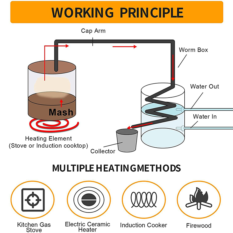 Wine Beer Distillation - 30L/50L 알코올 양조 증류기 DIY 무술탄