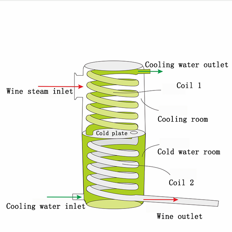 자동 와인 제조기, 알코올 증류기, 빠른 맥주 양조기, - Wine Beer Distillation 리뷰 및 가격